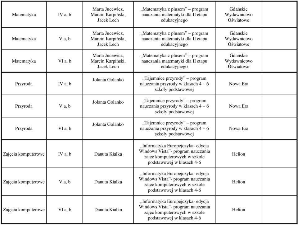 matematyki dla II etapu edukacyjnego Gdańskie Oświatowe Przyroda Jolanta Golanko Tajemnice przyrody program nauczania przyrody w klasach 4 6 szkoły podstawowej Przyroda Jolanta Golanko Tajemnice