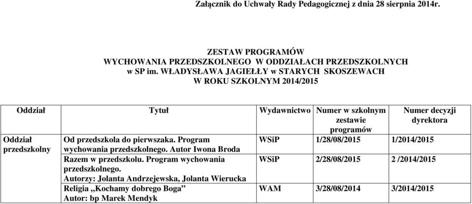 przedszkola do pierwszaka. Program wychowania przedszkolnego.