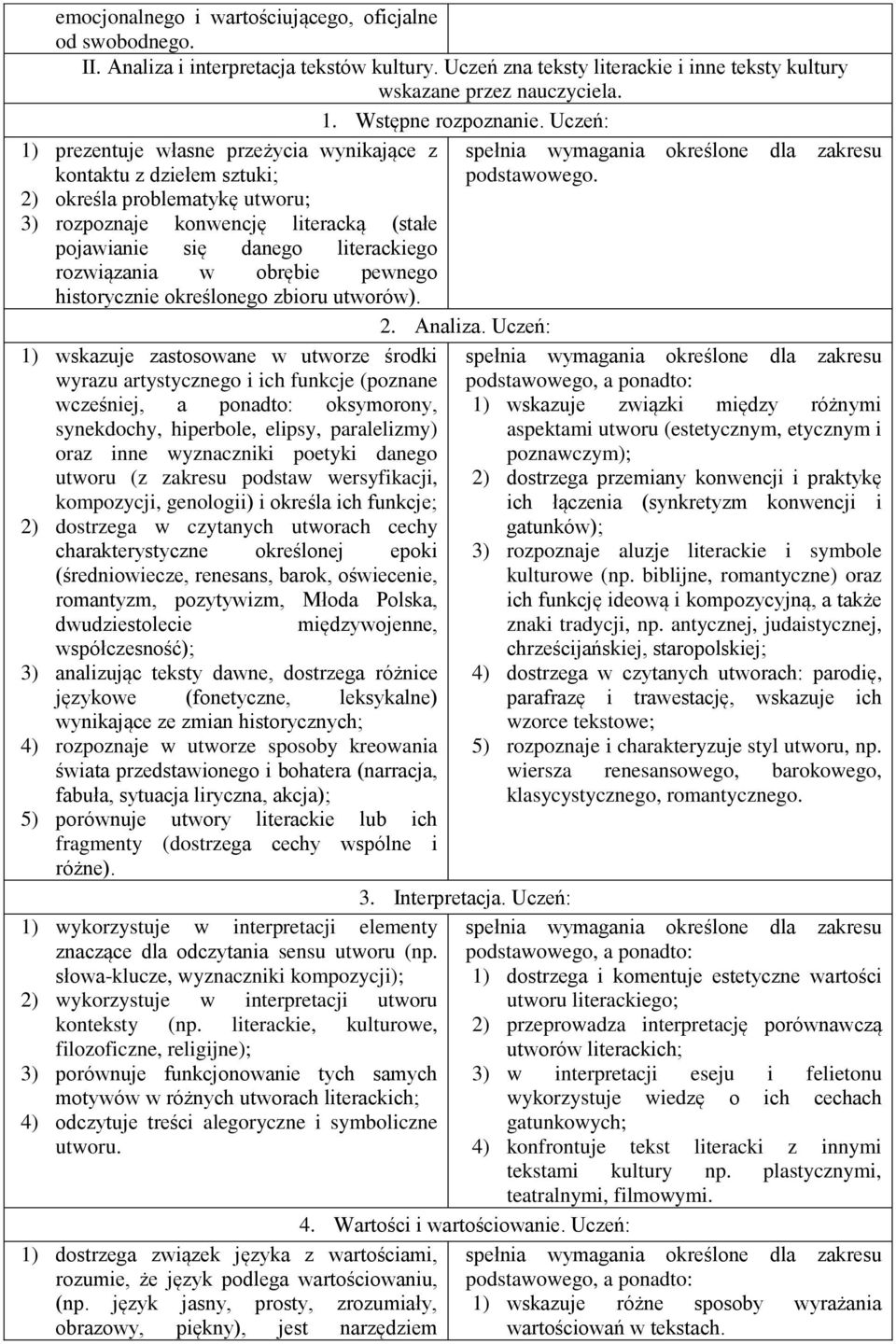 Uczeń: 1) prezentuje własne przeżycia wynikające z kontaktu z dziełem sztuki; 2) określa problematykę utworu; 3) rozpoznaje konwencję literacką (stałe pojawianie się danego literackiego rozwiązania w