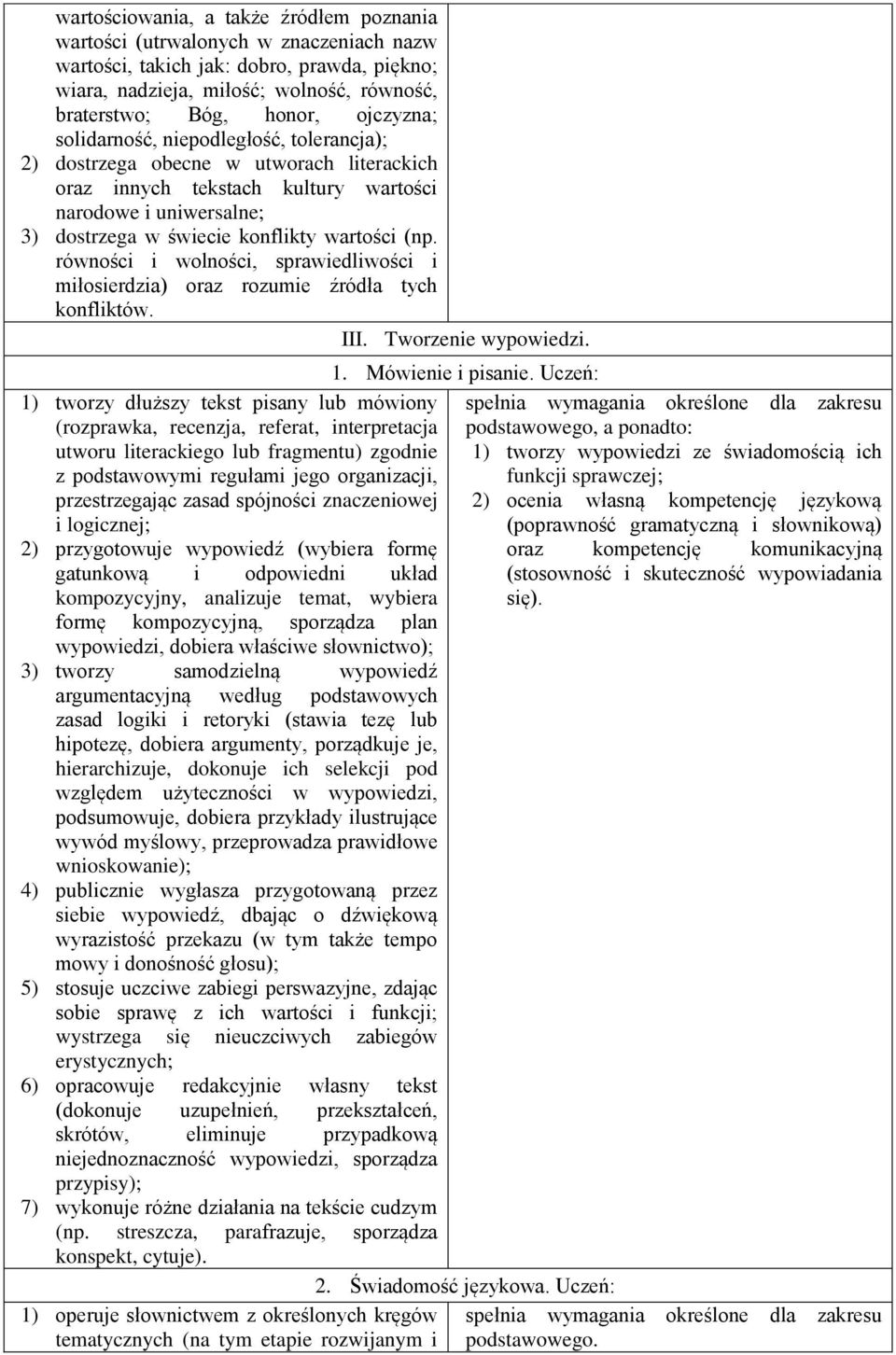 (np. równości i wolności, sprawiedliwości i miłosierdzia) oraz rozumie źródła tych konfliktów. III. Tworzenie wypowiedzi.