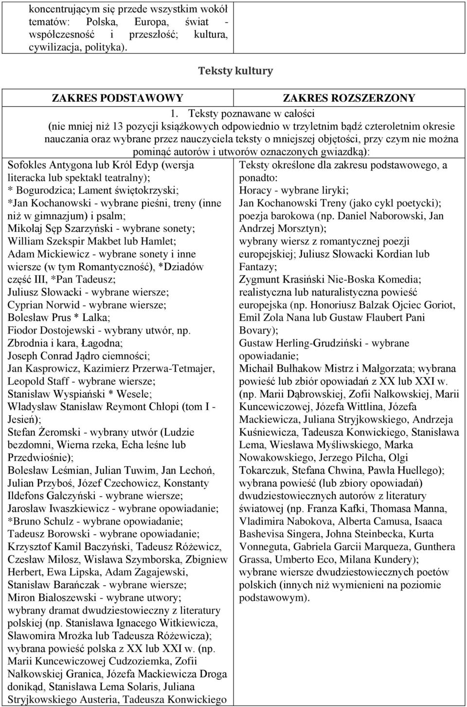 nie można pominąć autorów i utworów oznaczonych gwiazdką): Sofokles Antygona lub Król Edyp (wersja Teksty określone dla zakresu podstawowego, a literacka lub spektakl teatralny); ponadto: *