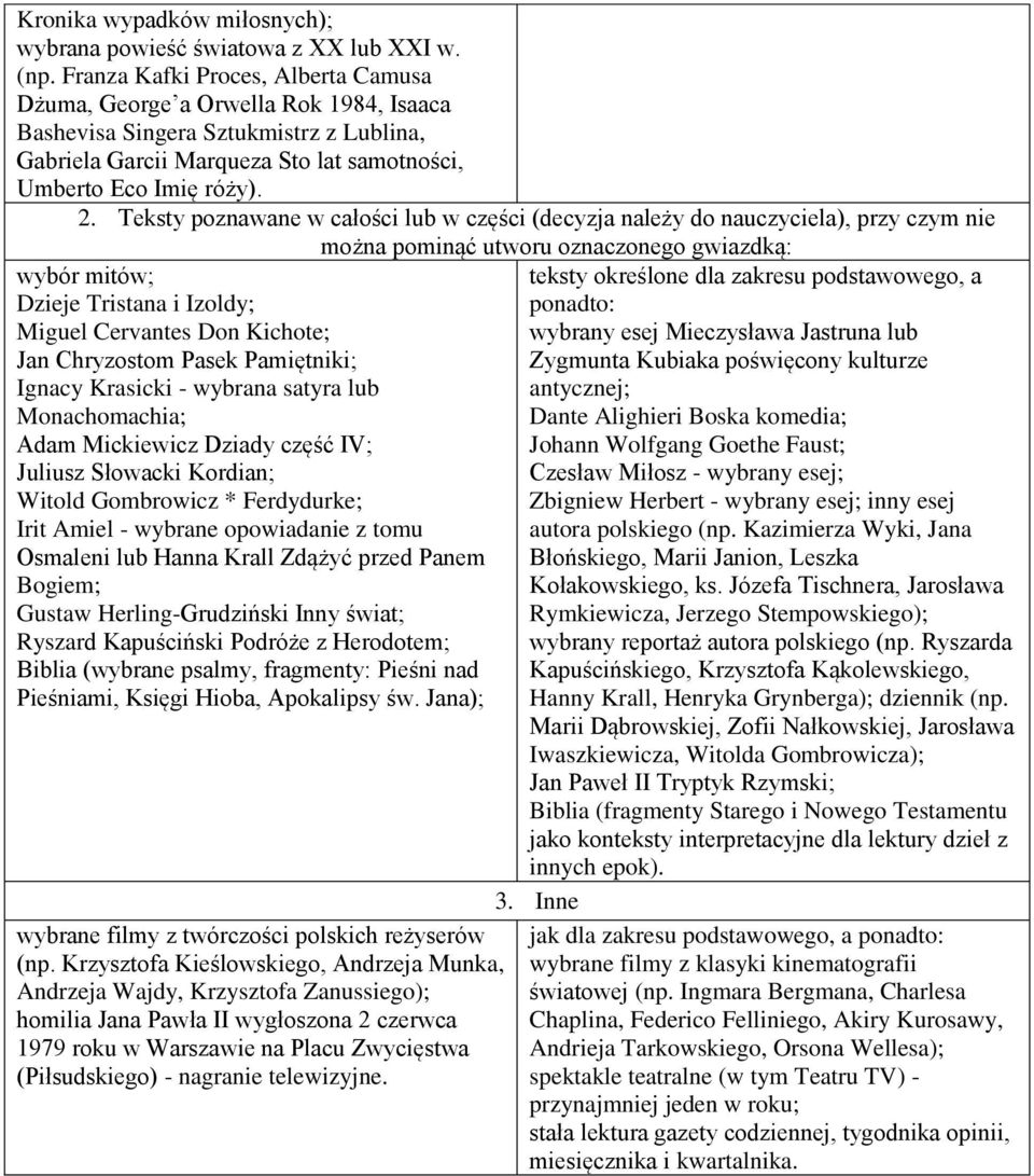 Teksty poznawane w całości lub w części (decyzja należy do nauczyciela), przy czym nie można pominąć utworu oznaczonego gwiazdką: wybór mitów; Dzieje Tristana i Izoldy; Miguel Cervantes Don Kichote;