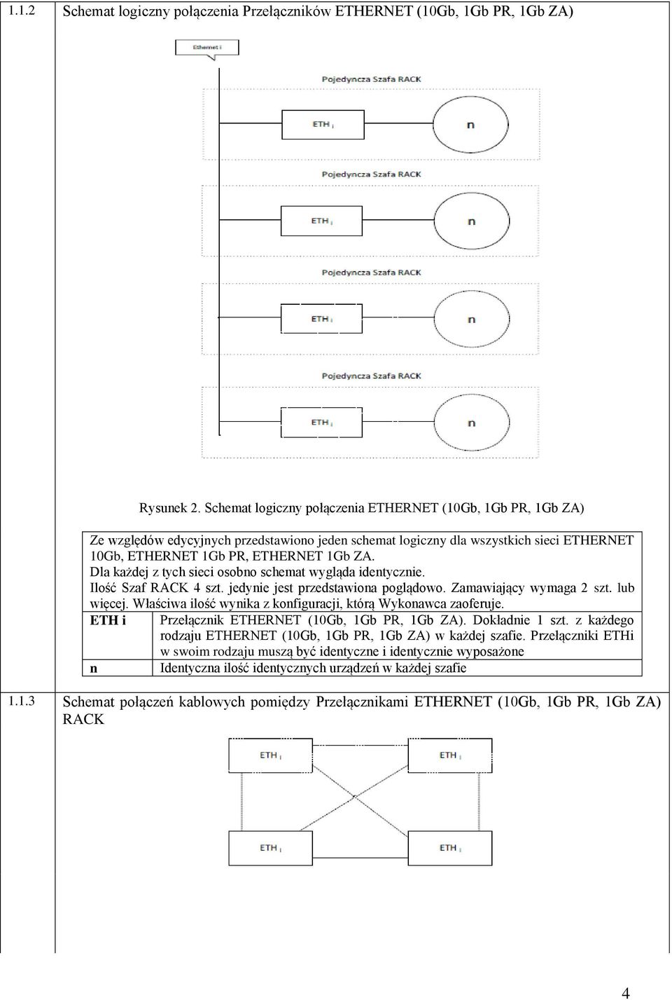 Dla każdej z tych sieci osobno schemat wygląda identycznie. Ilość Szaf RACK 4 szt. jedynie jest przedstawiona poglądowo. Zamawiający wymaga 2 szt. lub więcej.