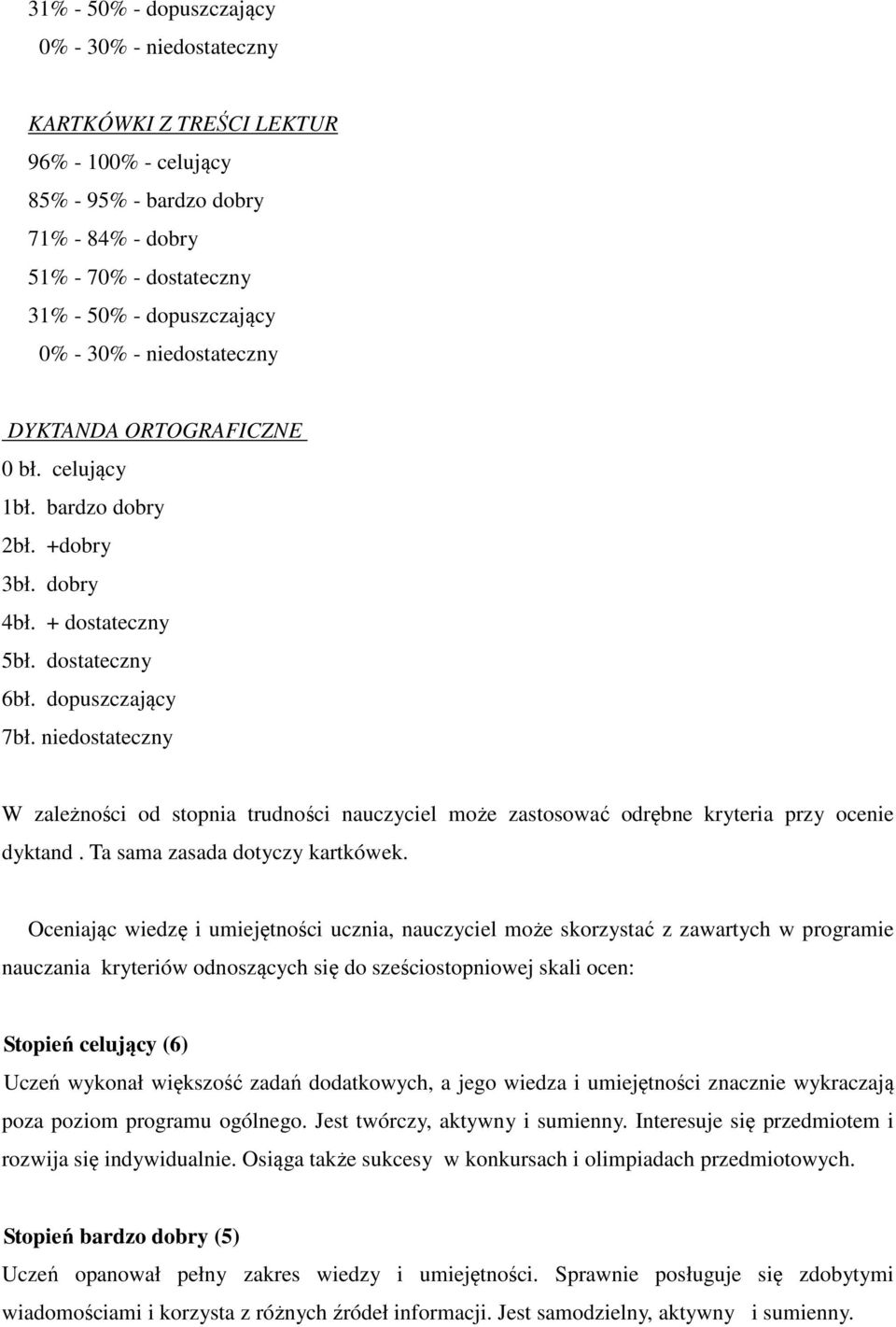 niedostateczny W zależności od stopnia trudności nauczyciel może zastosować odrębne kryteria przy ocenie dyktand. Ta sama zasada dotyczy kartkówek.