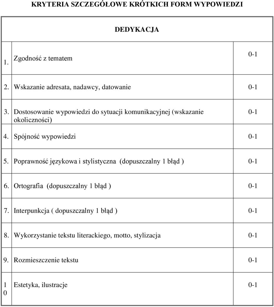 Dostosowanie wypowiedzi do sytuacji komunikacyjnej (wskazanie okoliczności) 0-1 4. Spójność wypowiedzi 0-1 5.