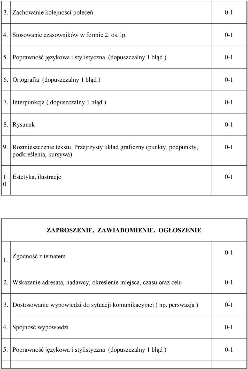 Przejrzysty układ graficzny (punkty, podpunkty, podkreślenia, kursywa) 0-1 1 0 Estetyka, ilustracje 0-1 ZAPROSZENIE, ZAWIADOMIENIE, OGŁOSZENIE 1. Zgodność z tematem 0-1 2.