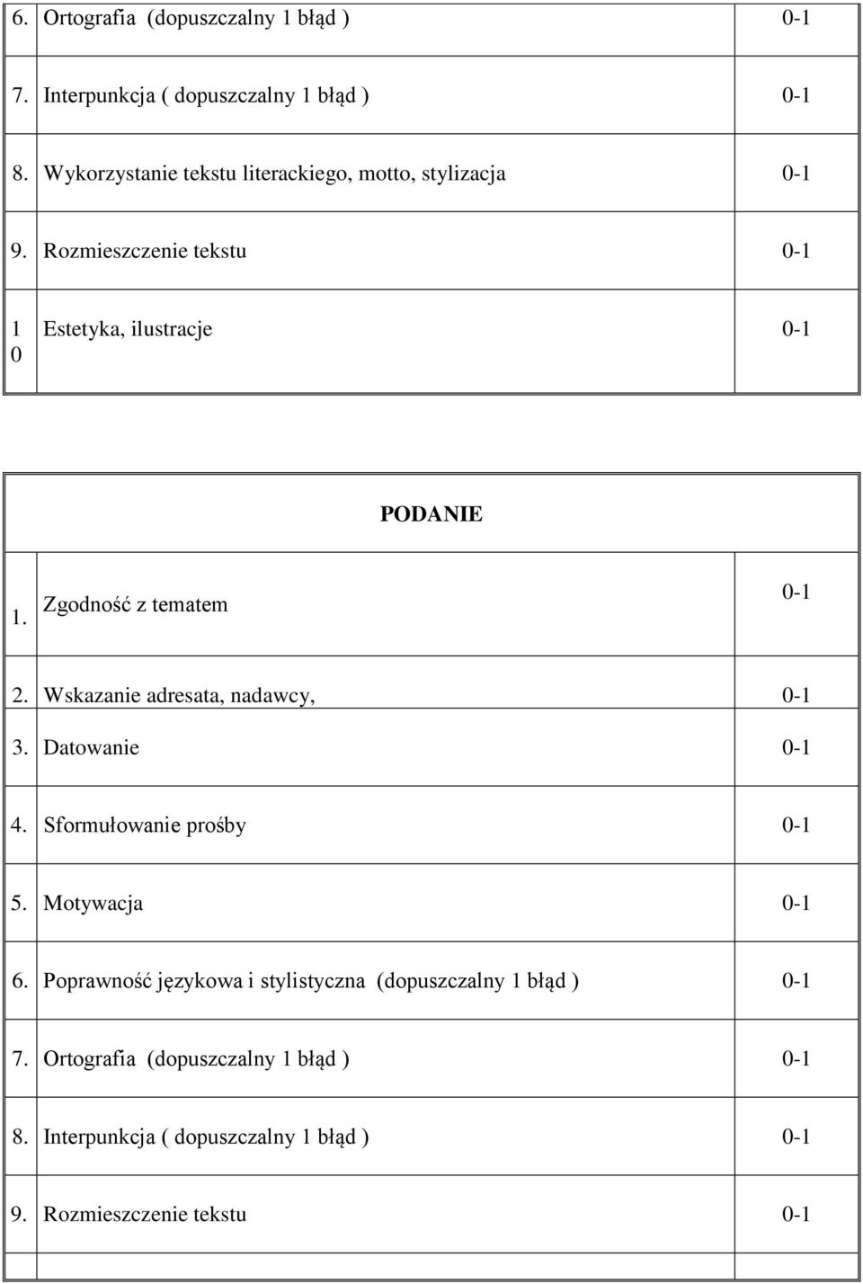 Zgodność z tematem 0-1 2. Wskazanie adresata, nadawcy, 0-1 3. Datowanie 0-1 4. Sformułowanie prośby 0-1 5. Motywacja 0-1 6.