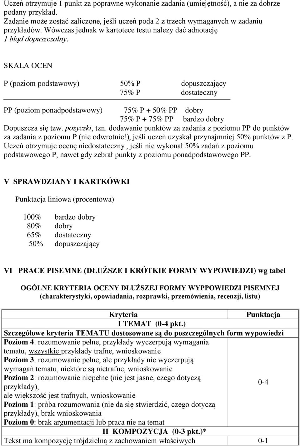 SKALA OCEN P (poziom podstawowy) 50% P dopuszczający 75% P dostateczny PP (poziom ponadpodstawowy) 75% P + 50% PP dobry 75% P + 75% PP bardzo dobry Dopuszcza się tzw. pożyczki, tzn.