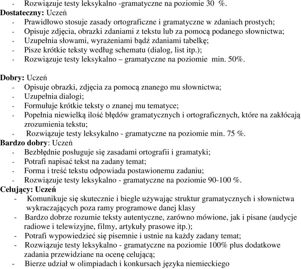 zdaniami tabelkę; - Pisze krótkie teksty według schematu (dialog, list itp.); - Rozwiązuje testy leksykalno gramatyczne na poziomie min. 50%.