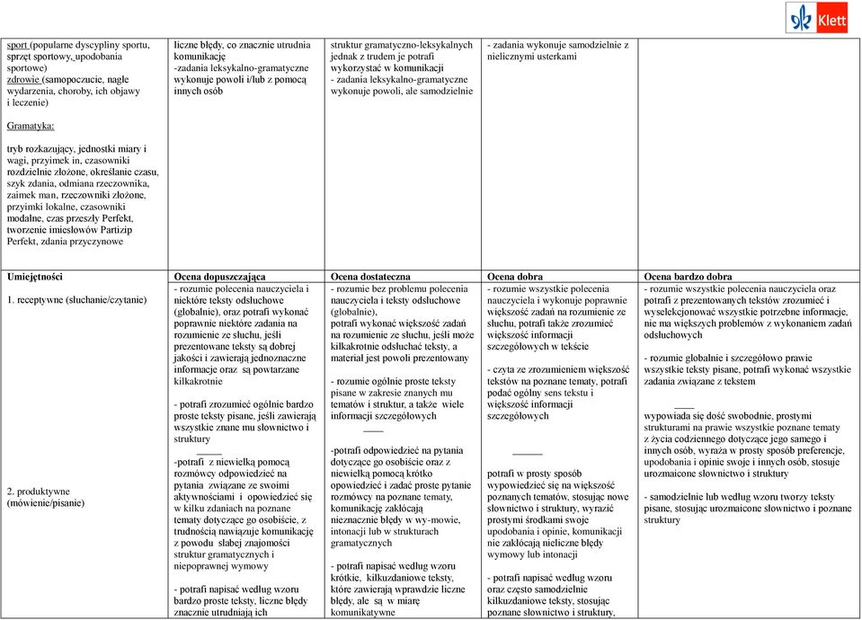 wykonuje powoli, ale samodzielnie - zadania wykonuje samodzielnie z nielicznymi usterkami Gramatyka: tryb rozkazujący, jednostki miary i wagi, przyimek in, czasowniki rozdzielnie złożone, określanie