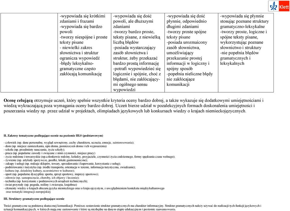 słownictwa i struktur, żeby przekazać bardzo prostą informację -potrafi wypowiedzieć się logicznie i spójnie, choć z błędami, nie zakłócającymi ogólnego sensu wypowiedzi -wypowiada się dość płynnie,