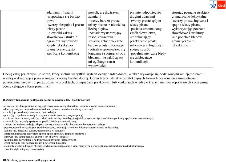 -potrafi wypowiedzieć się logicznie i spójnie, choć z błędami, nie zakłócającymi ogólnego sensu wypowiedzi płynnie, odpowiednio długimi zdaniami -tworzy proste spójne teksty pisane -posiada