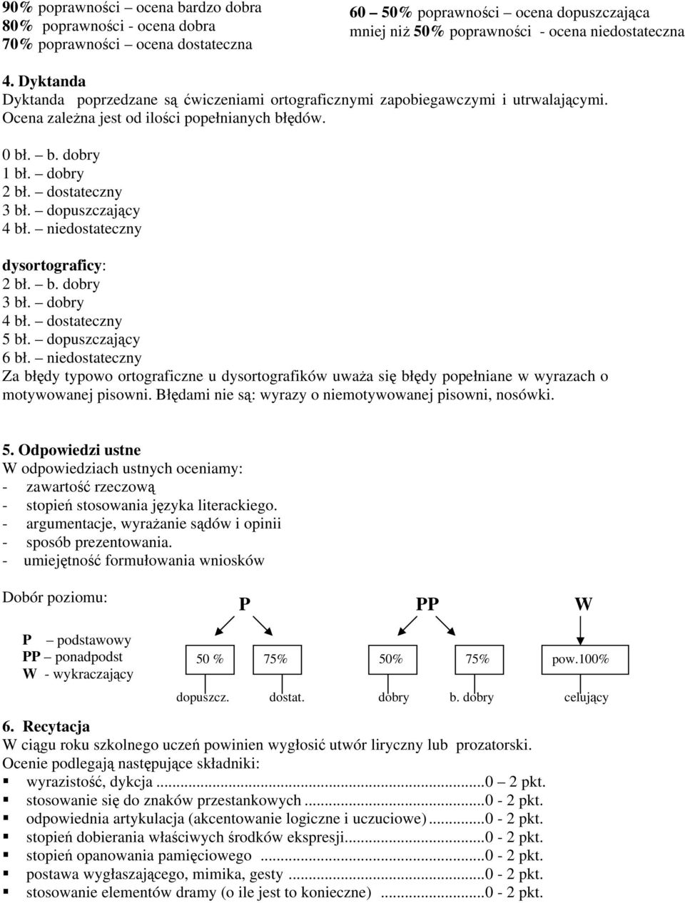 dopuszczający 4 bł. niedostateczny dysortograficy: 2 bł. b. dobry 3 bł. dobry 4 bł. dostateczny 5 bł. dopuszczający 6 bł.