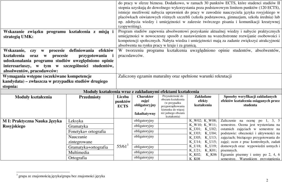 kształcenia Przedmioty Liczba punktów ECTS M I: Praktyczna Nauka Języka Rosyjskiego do pracy w sferze biznesu.