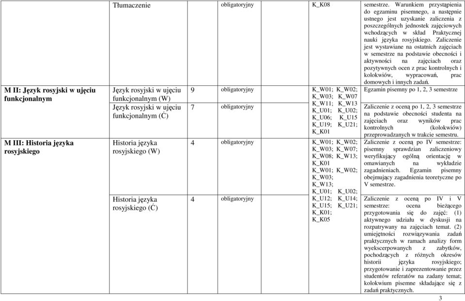 Zaliczenie jest wystawiane na ostatnich zajęciach w semestrze na podstawie obecności i aktywności na zajęciach oraz pozytywnych ocen z prac kontrolnych i kolokwiów, wypracowań, prac domowych i innych