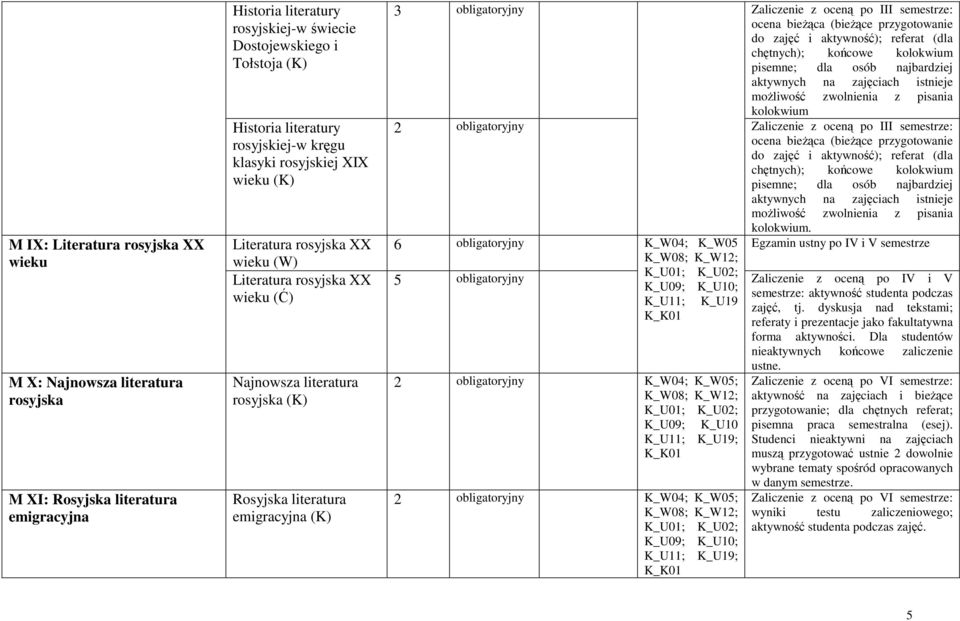 obligatoryjny Zaliczenie z oceną po III semestrze: ocena bieŝąca (bieŝące przygotowanie do zajęć i aktywność); referat (dla chętnych); końcowe kolokwium pisemne; dla osób najbardziej aktywnych na