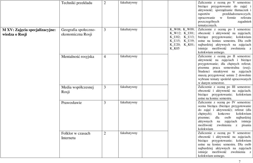 3 fakultatywny K_W08; K_W09; Zaliczenie z oceną po I semestrze: K_W12; K_U01; obecność i aktywność na zajęciach; K_U02; K_U13; bieŝące przygotowanie; kolokwium K_U15; K_U19; ustne na koniec semestru.