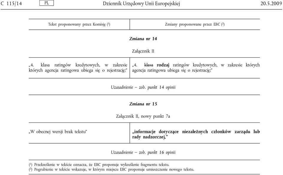 klasa rodzaj ratingów kredytowych, w zakresie których agencja ratingowa ubiega się o rejestrację; Uzasadnienie zob.