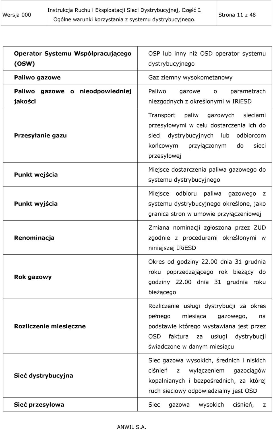 przesyłowymi w celu dostarczenia ich do sieci dystrybucyjnych lub odbiorcom końcowym przyłączonym do sieci przesyłowej Miejsce dostarczenia paliwa gazowego do systemu dystrybucyjnego Miejsce odbioru