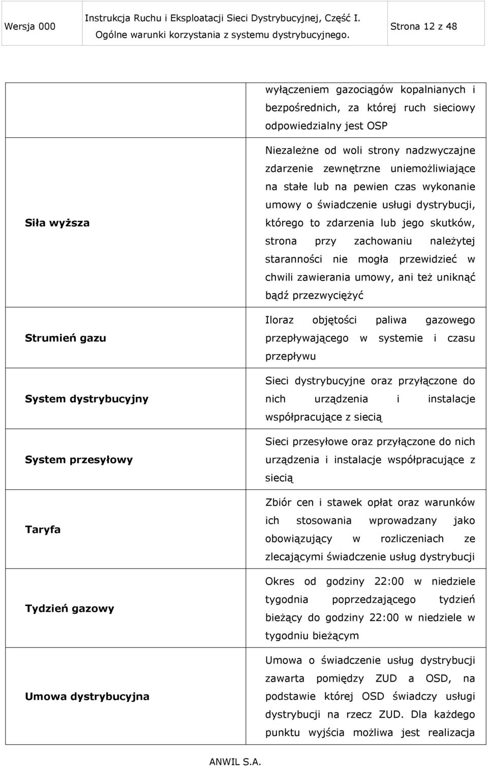 zdarzenia lub jego skutków, strona przy zachowaniu należytej staranności nie mogła przewidzieć w chwili zawierania umowy, ani też uniknąć bądź przezwyciężyć Iloraz objętości paliwa gazowego