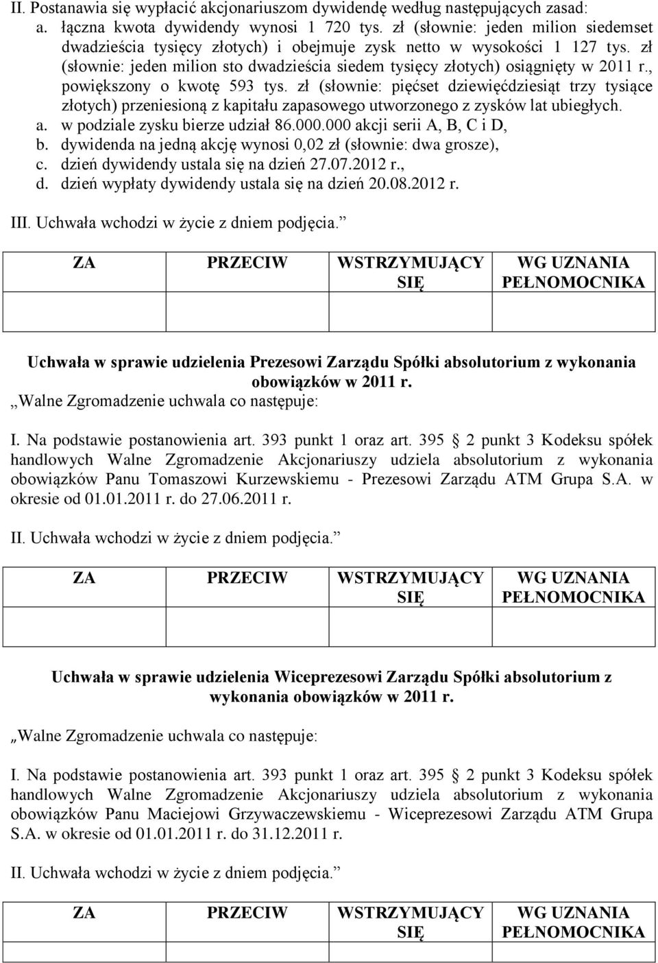 , powiększony o kwotę 593 tys. zł (słownie: pięćset dziewięćdziesiąt trzy tysiące złotych) przeniesioną z kapitału zapasowego utworzonego z zysków lat ubiegłych. a. w podziale zysku bierze udział 86.