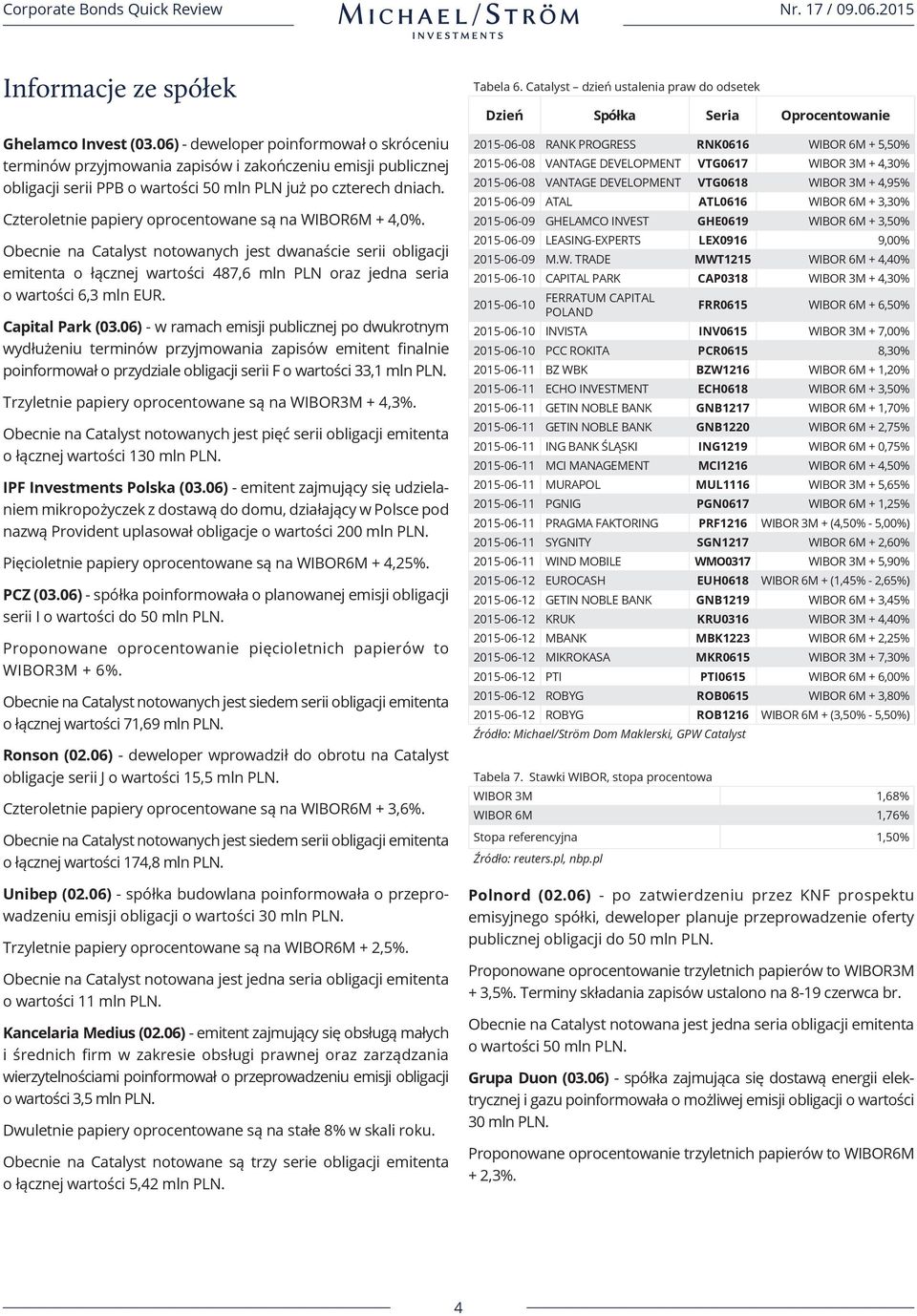 Czteroletnie papiery oprocentowane są na WIBOR6M + 4,0%.