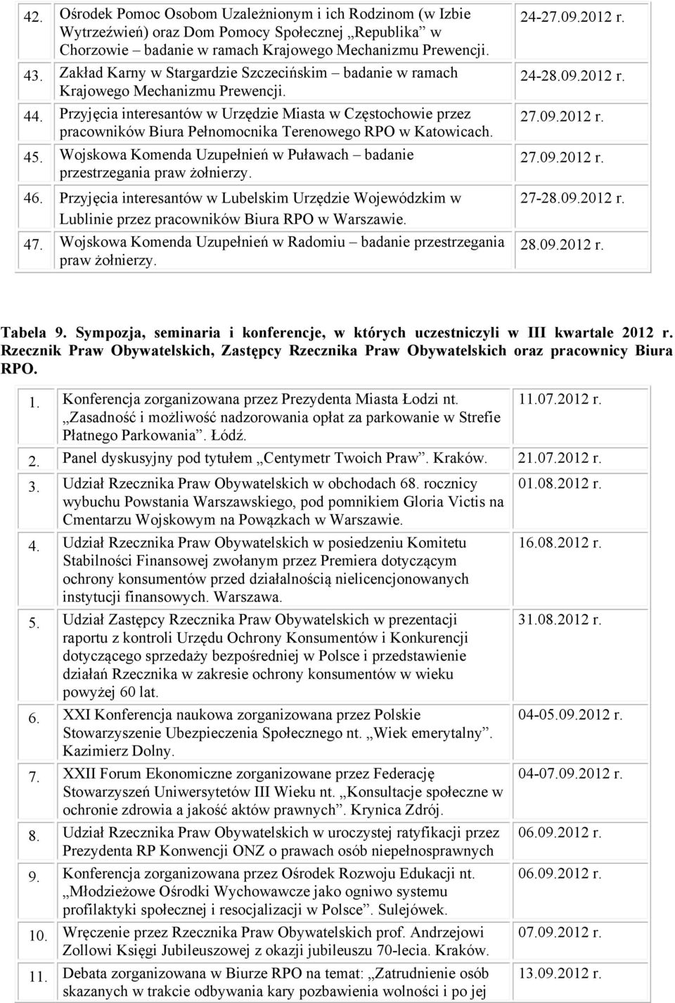 Przyjęcia interesantów w Urzędzie Miasta w Częstochowie przez pracowników Biura Pełnomocnika Terenowego RPO w Katowicach. 45.
