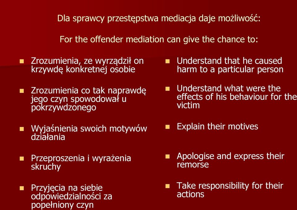 wyrażenia skruchy Przyjęcia na siebie odpowiedzialności za popełniony czyn Understand that he caused harm to a particular person Understand