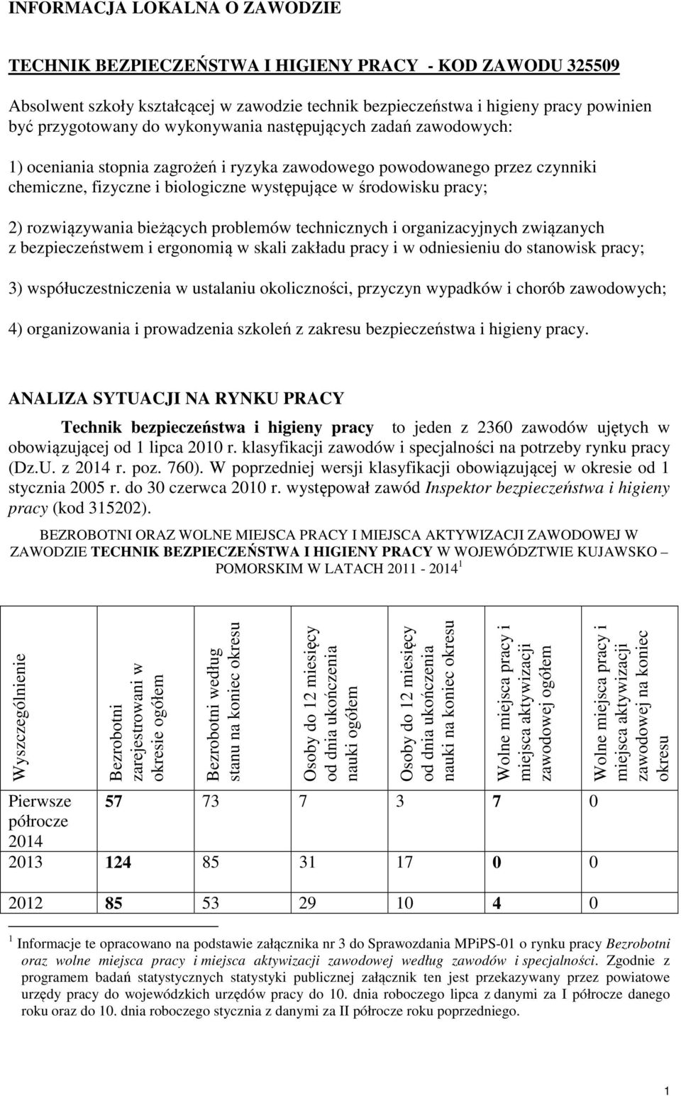 rozwiązywania bieżących problemów technicznych i organizacyjnych związanych z bezpieczeństwem i ergonomią w skali zakładu pracy i w odniesieniu do stanowisk pracy; 3) współuczestniczenia w ustalaniu