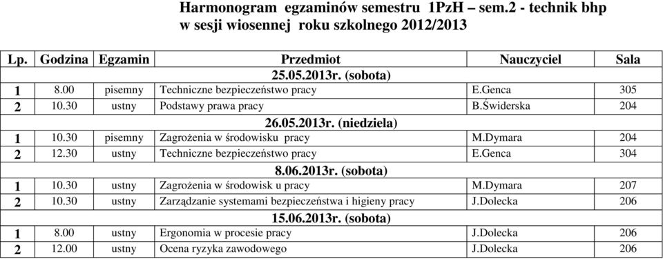 30 ustny Techniczne bezpieczeństwo pracy E.Genca 304 8.06.2013r. (sobota) 1 10.30 ustny Zagrożenia w środowisk u pracy M.Dymara 207 2 10.