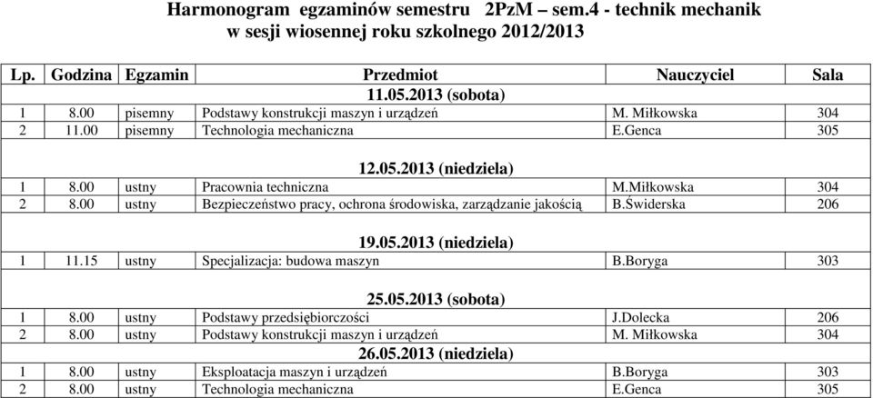 00 ustny Bezpieczeństwo pracy, ochrona środowiska, zarządzanie jakością B.Świderska 206 19.05.2013 (niedziela) 1 11.15 ustny Specjalizacja: budowa maszyn B.Boryga 303 25.05.2013 (sobota) 1 8.