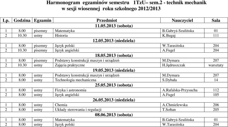 30 ustny Zajęcia praktyczne H.Jędruszczak warsztaty 19.05.2013 (niedziela) 1 8.00 ustny Podstawy konstrukcji maszyn i urządzeń M.Dymara 207 2 8.00 ustny Technologia mechaniczna S.Dybała 14 25.05.2013 (sobota) 1 8.