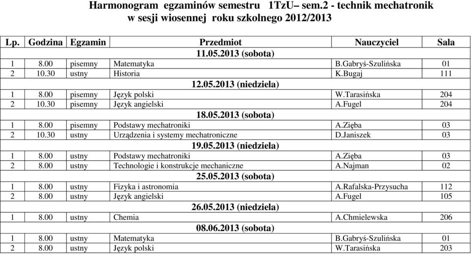 30 ustny Urządzenia i systemy mechatroniczne D.Janiszek 03 19.05.2013 (niedziela) 1 8.00 ustny Podstawy mechatroniki A.Zięba 03 2 8.00 ustny Technologie i konstrukcje mechaniczne A.Najman 02 25.05.2013 (sobota) 1 8.