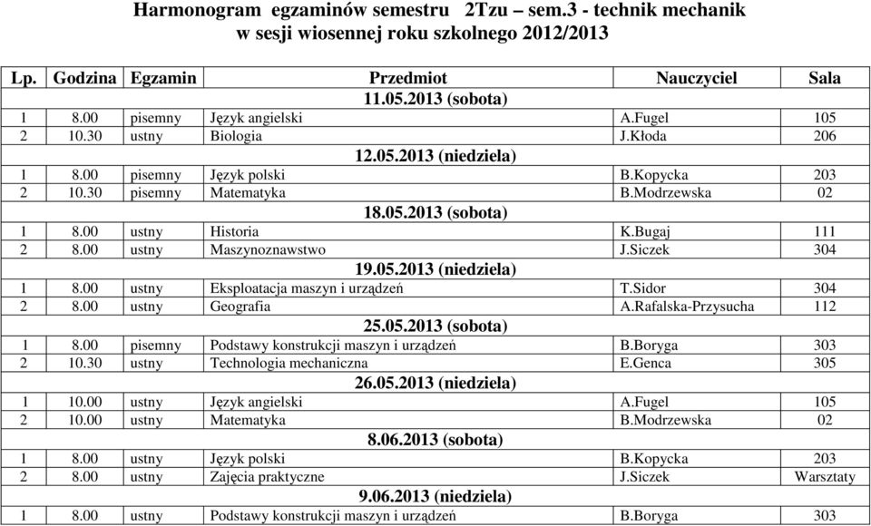 00 ustny Eksploatacja maszyn i urządzeń T.Sidor 304 2 8.00 ustny Geografia A.Rafalska-Przysucha 112 25.05.2013 (sobota) 1 8.00 pisemny Podstawy konstrukcji maszyn i urządzeń B.Boryga 303 2 10.