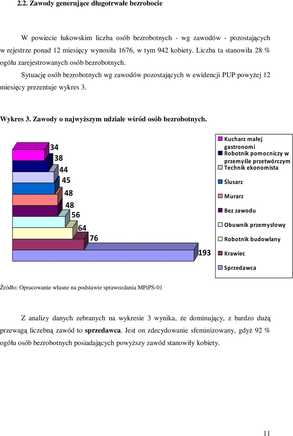 Zawody o najwyższym udziale wśród osób bezrobotnych.