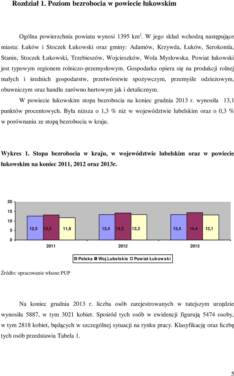 Powiat łukowski jest typowym regionem rolniczo-przemysłowym.