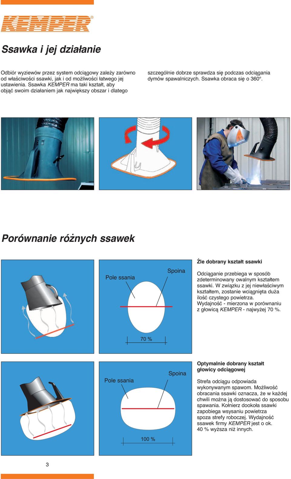 Porównanie różnych ssawek Źle dobrany kształt ssawki Odciąganie przebiega w sposób zdeterminowany owalnym kształtem ssawki.
