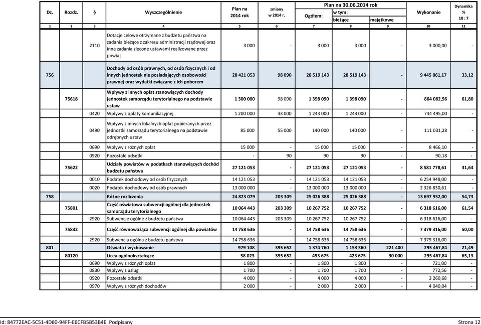 ustawami realizowane przez powiat 3 000-3 000 3 000-3 000,00-756 Dochody od osób prawnych, od osób fizycznych i od innych jednostek nie posiadających osobowości prawnej oraz wydatki związane z ich