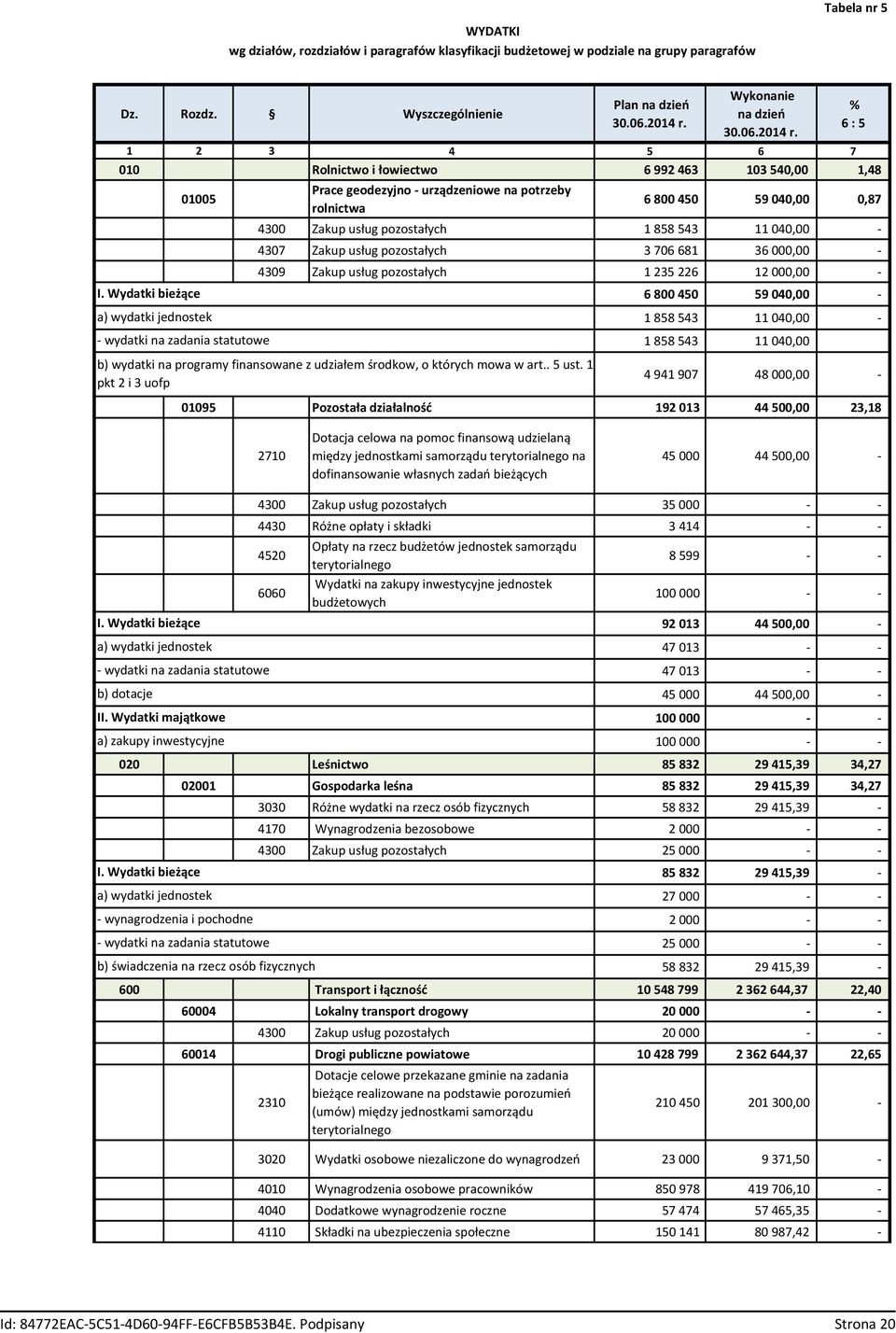 Wydatki bieżące a) wydatki jednostek - wydatki na zadania statutowe Prace geodezyjno - urządzeniowe na potrzeby rolnictwa % 6 : 5 6 800 450 59 040,00 0,87 4300 Zakup usług pozostałych 1 858 543 11