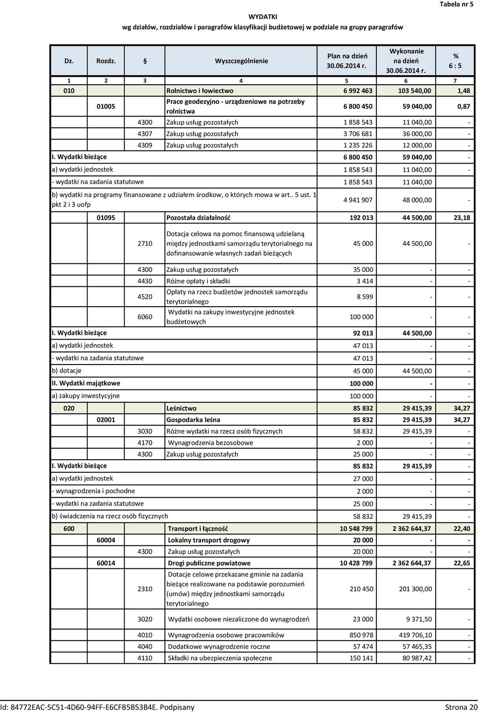 Wydatki bieżące a) wydatki jednostek - wydatki na zadania statutowe Prace geodezyjno - urządzeniowe na potrzeby rolnictwa % 6 : 5 6 800 450 59 040,00 0,87 4300 Zakup usług pozostałych 1 858 543 11