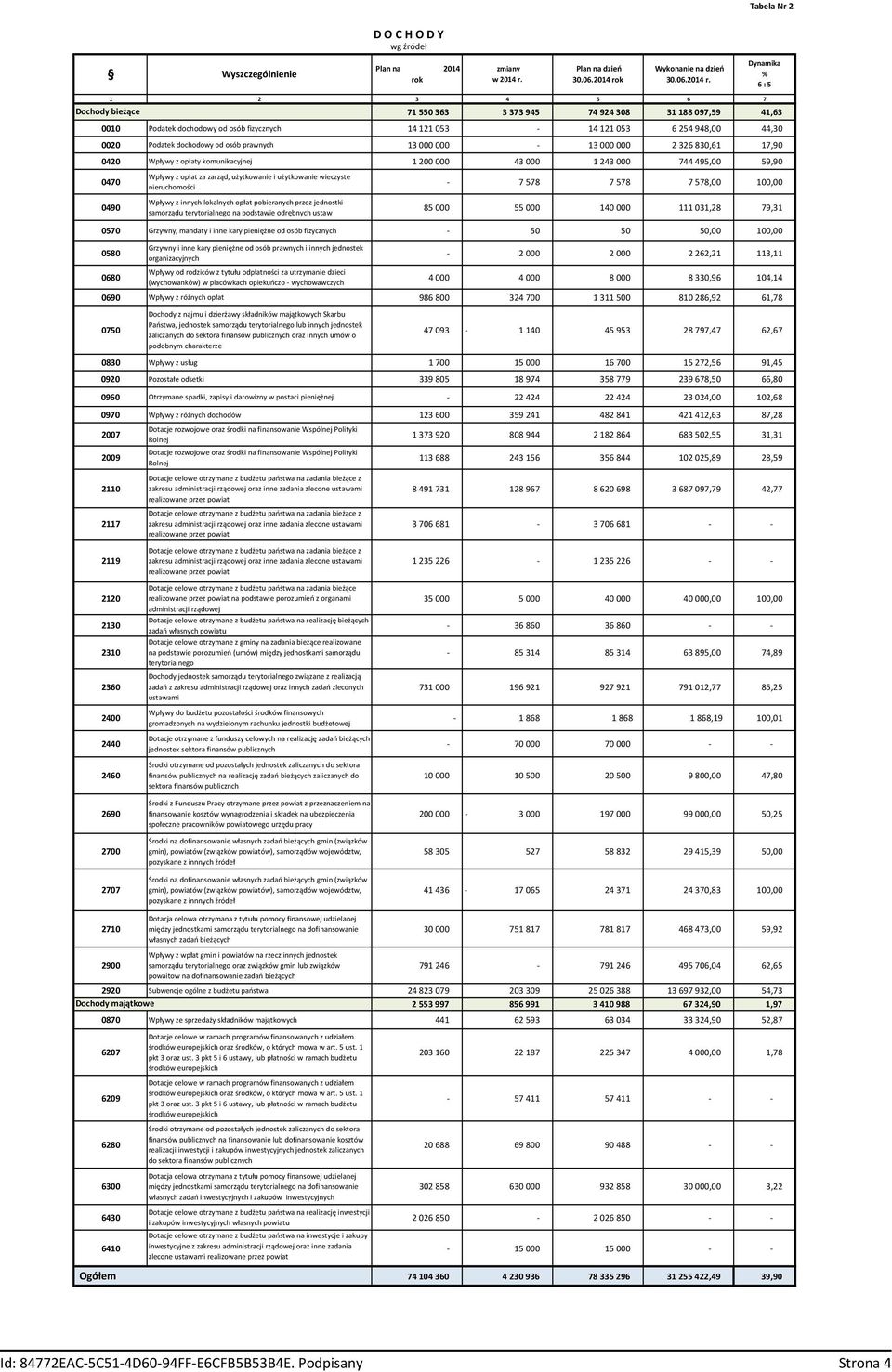 Plan na dzień 30.06.2014 ro