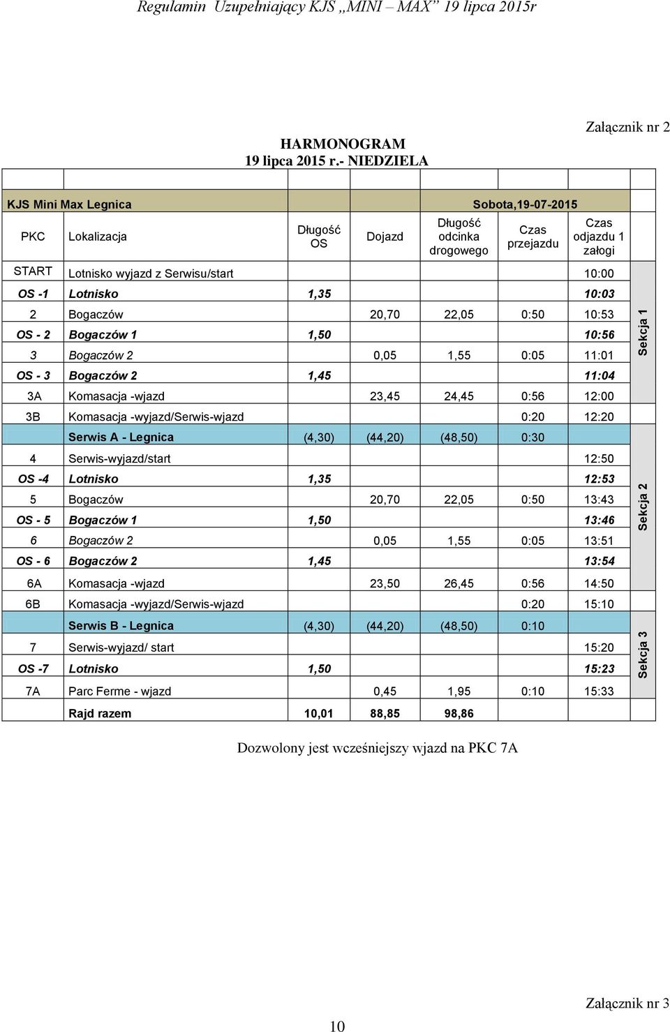 2 Bogaczów 20,70 22,05 0:50 10:53 OS - 2 Bogaczów 1 1,50 10:56 3 Bogaczów 2 0,05 1,55 0:05 11:01 OS - 3 Bogaczów 2 1,45 11:04 3A Komasacja -wjazd 23,45 24,45 0:56 12:00 3B Komasacja