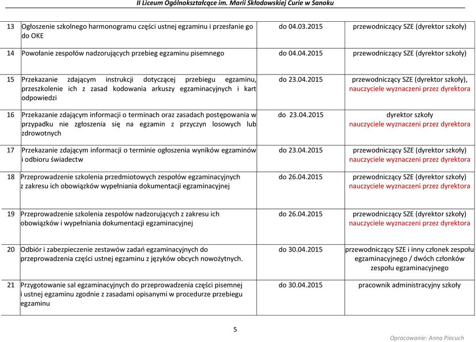 04.2015 15 Przekazanie zdającym instrukcji dotyczącej przebiegu egzaminu, przeszkolenie ich z zasad kodowania arkuszy egzaminacyjnych i kart odpowiedzi 16 Przekazanie zdającym informacji o terminach
