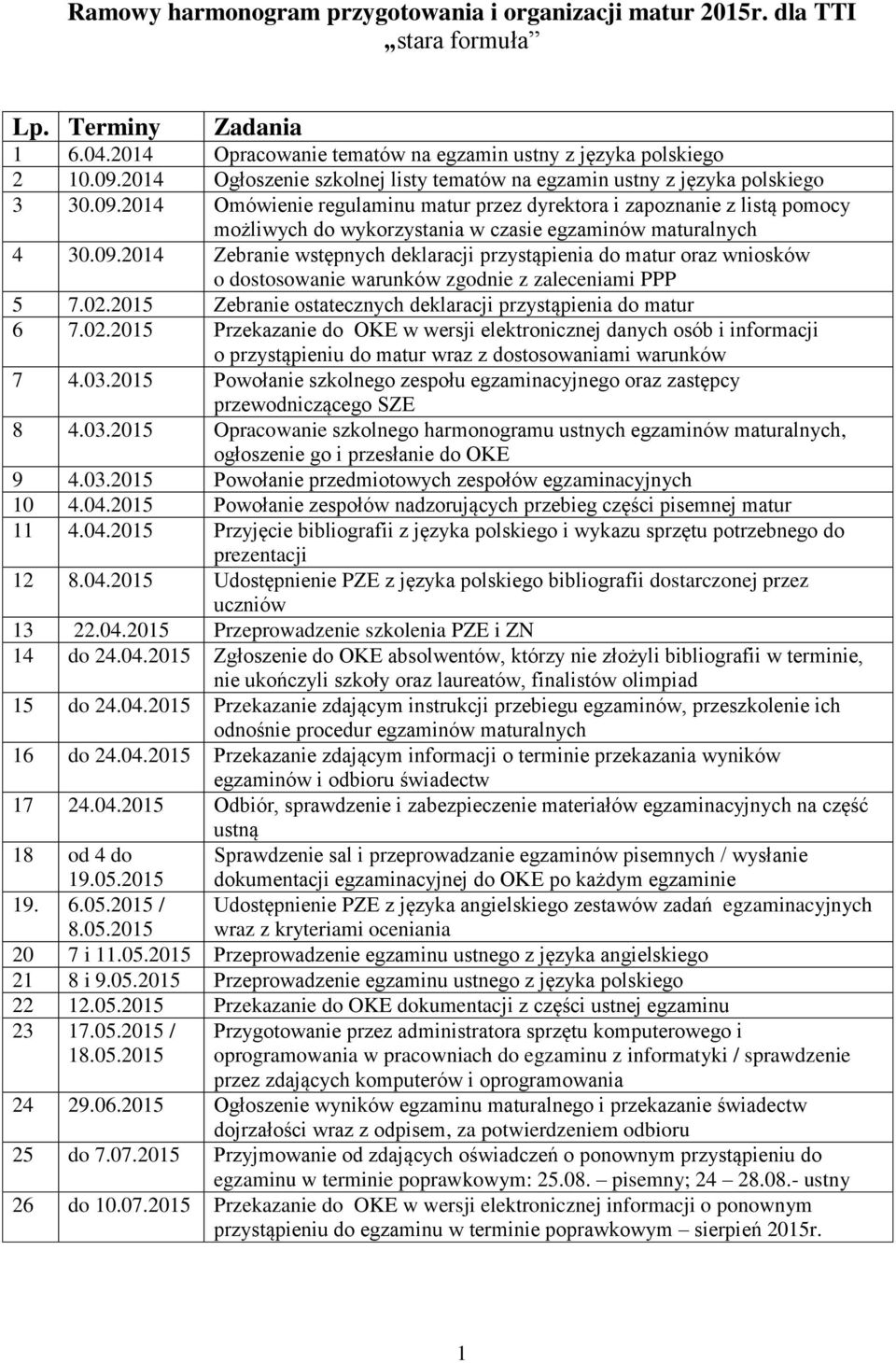 2014 Omówienie regulaminu matur przez dyrektora i zapoznanie z listą pomocy możliwych do wykorzystania w czasie egzaminów maturalnych 4 30.09.