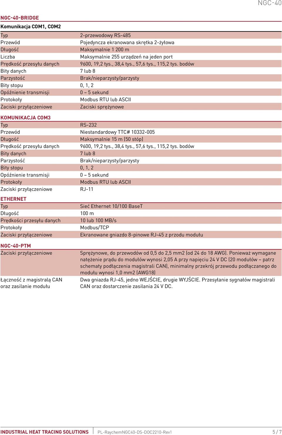 bodów Bity danych 7 lub 8 Parzystość Brak/nieparzysty/parzysty Bity stopu 0, 1, 2 Opóźnienie transmisji 0 5 sekund Protokoły Modbus RTU lub ASCII Zaciski sprężynowe Komunikacja COM3 RS-232 Przewód