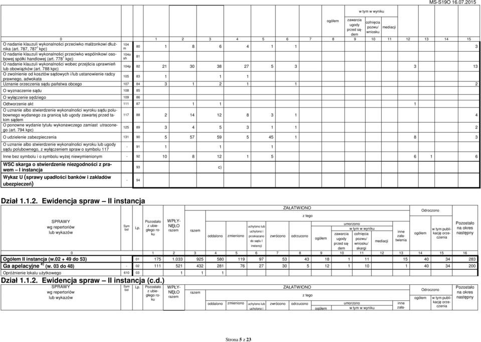 778 1 kpc) sh 104o 81 O danie klauzuli wykolności wobec przejścia uprawnień lub obowiązków (art.