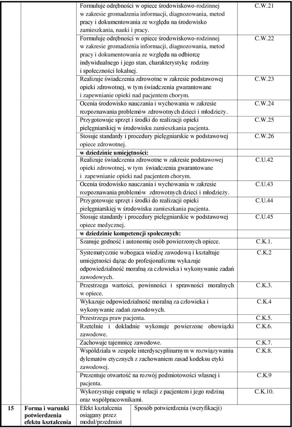 Formułuje odrębności w opiece środowiskowo-rodzinnej w zakresie gromadzenia informacji, diagnozowania, metod pracy i dokumentowania ze względu na odbiorcę indywidualnego i jego stan, charakterystykę