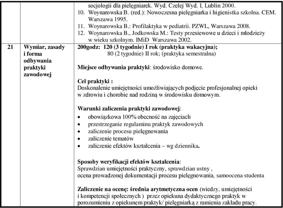 200godz: 120 (3 tygodnie) I rok (praktyka wakacyjna); 80 (2 tygodnie) II rok; (praktyka semestralna) Miejsce odbywania praktyki: środowisko domowe.