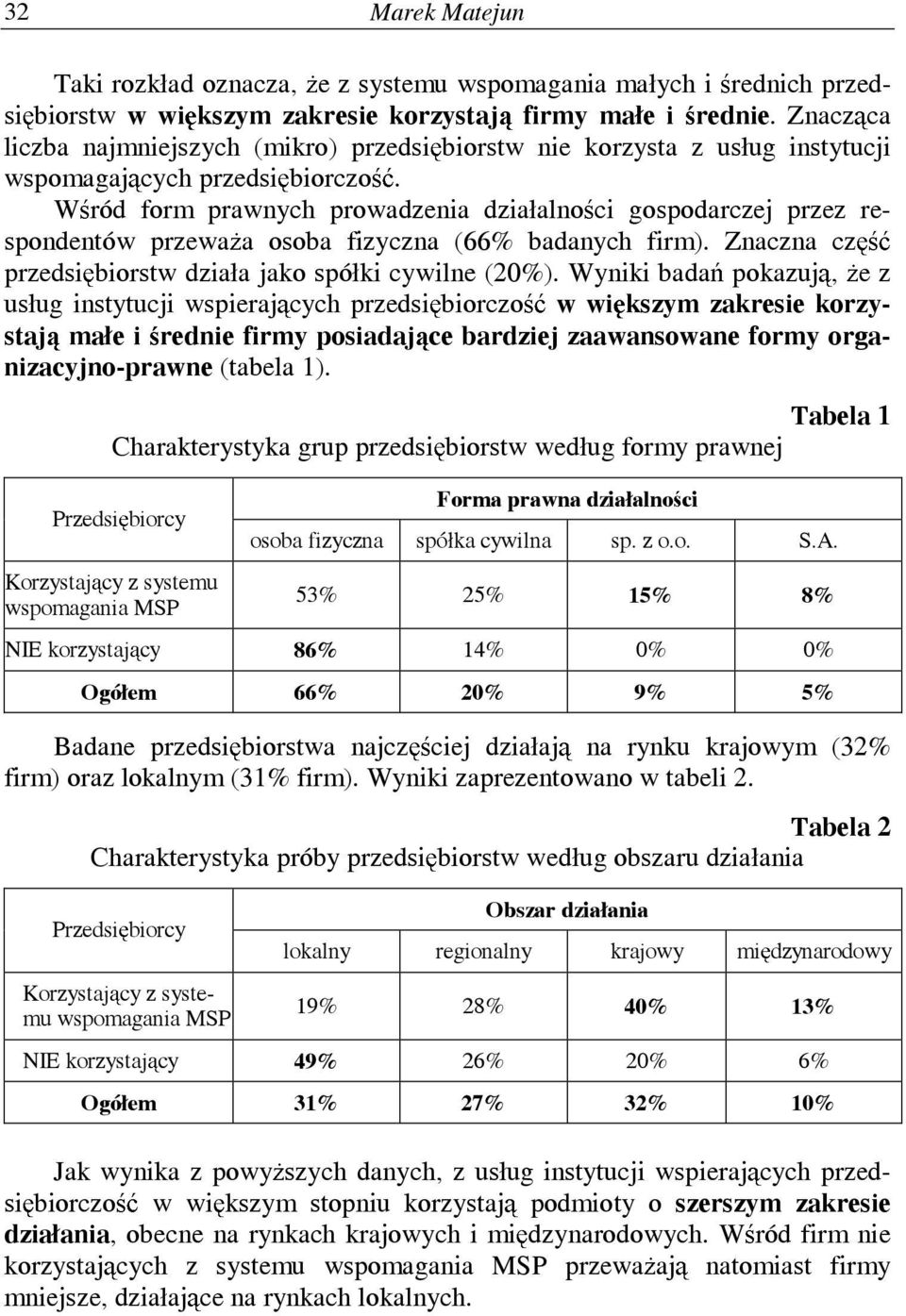 Wśród form prawnych prowadzenia działalności gospodarczej przez respondentów przeważa osoba fizyczna (66% badanych firm). Znaczna część przedsiębiorstw działa jako spółki cywilne (20%).