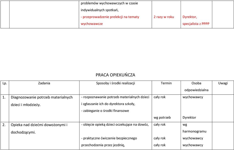 Diagnozowanie potrzeb materialnych - rozpoznawanie potrzeb materialnych dzieci dzieci i młodzieży.